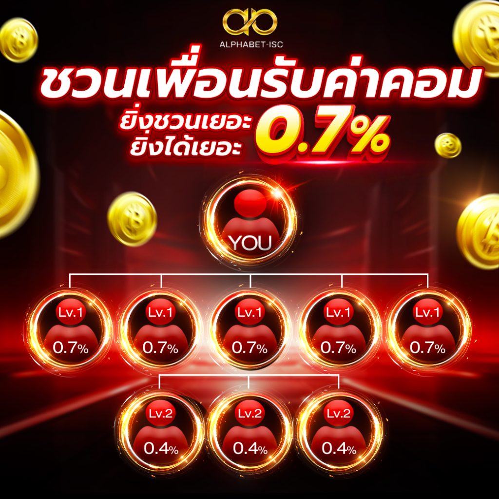 แนะนำเพื่อนรับค่าคอม